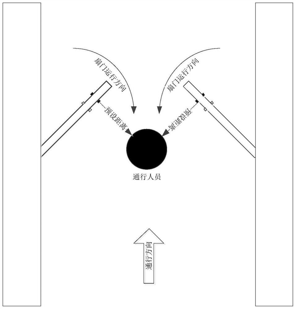 A flapping type door anti-clamping device and control method for pedestrian passage gates