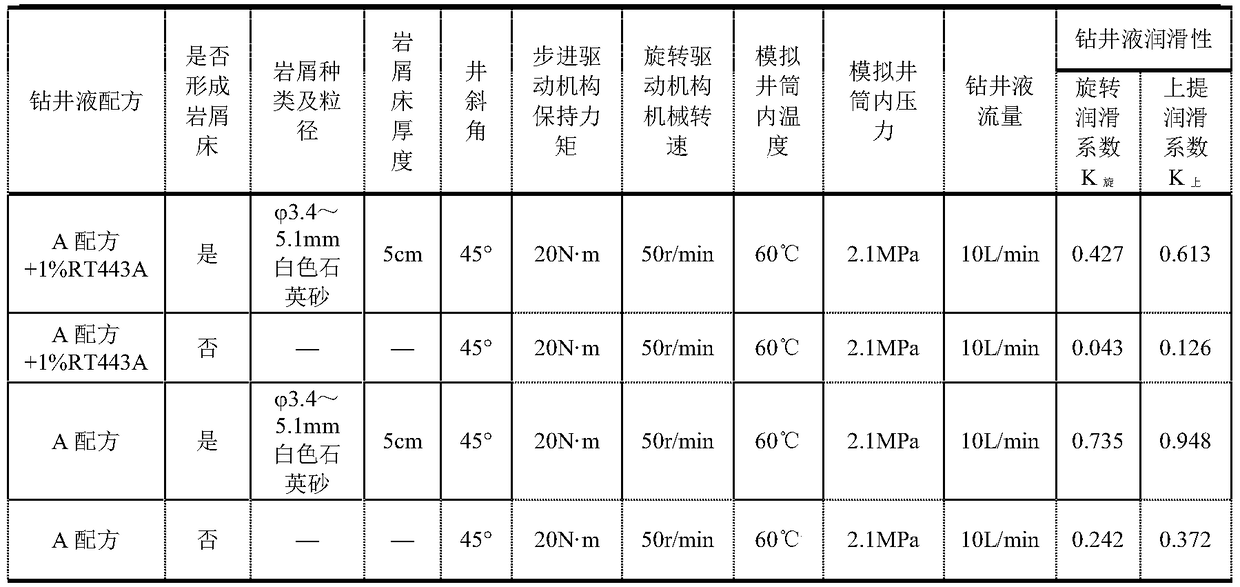 Experimental device for drilling lubricity of horizontal well considering cuttings bed and experimental method