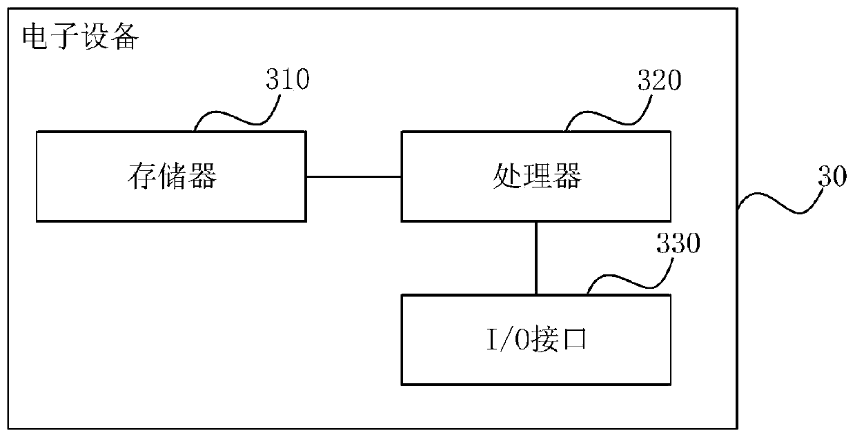 Multi-frame image fusion method and device