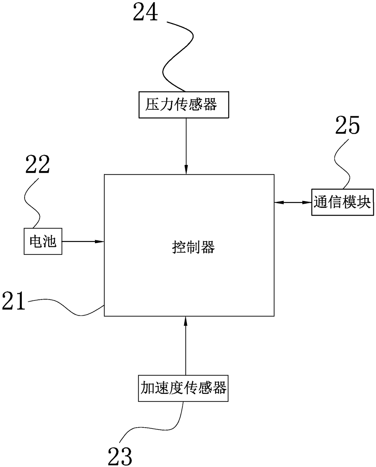 Intelligent tennis ball and a control method thereof