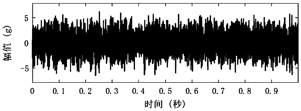 Multi-fault-feature identification method based on sparse multiperiod-group lasso