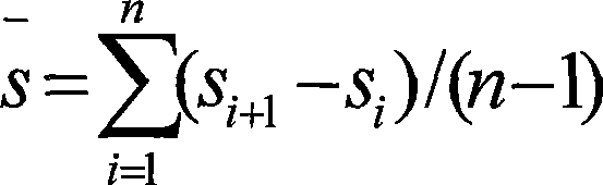 Website user rank division method