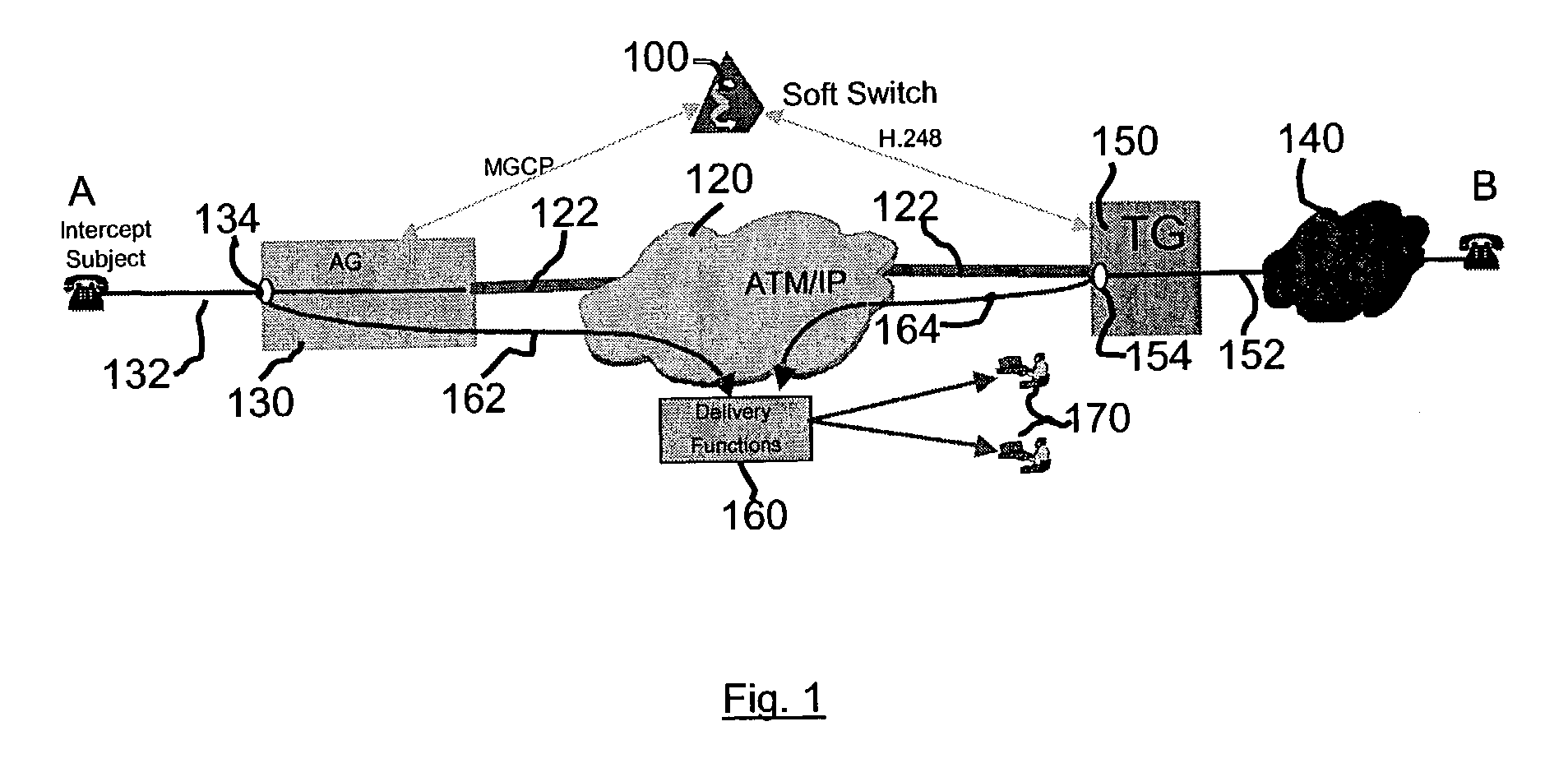 Call-content determinative selection of interception access points in a soft switch controlled network