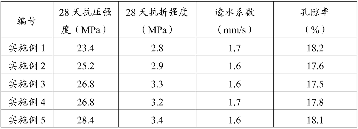 Light-emitting pervious concrete pavement