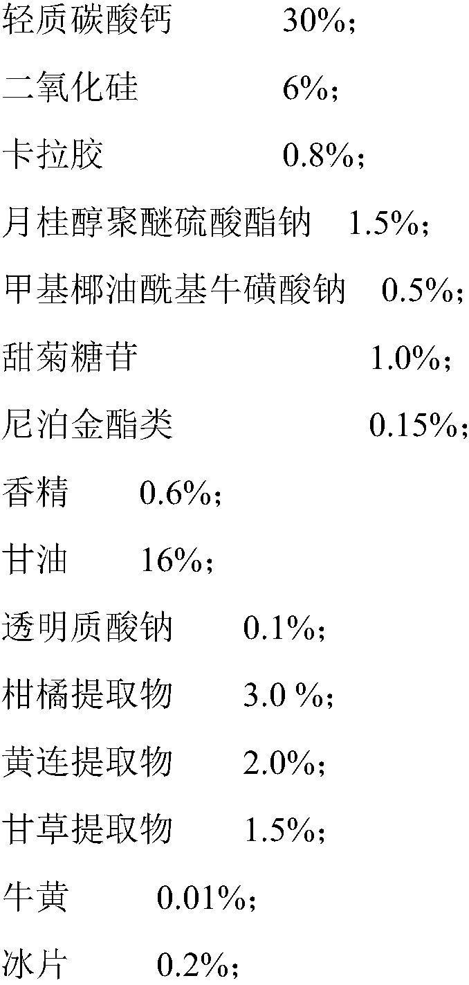 Antibacterial and anti-inflammatory traditional Chinese medicinal composition, and application thereof in preparation of oral care products