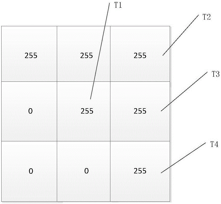 ROI image extraction method in finger vein identification