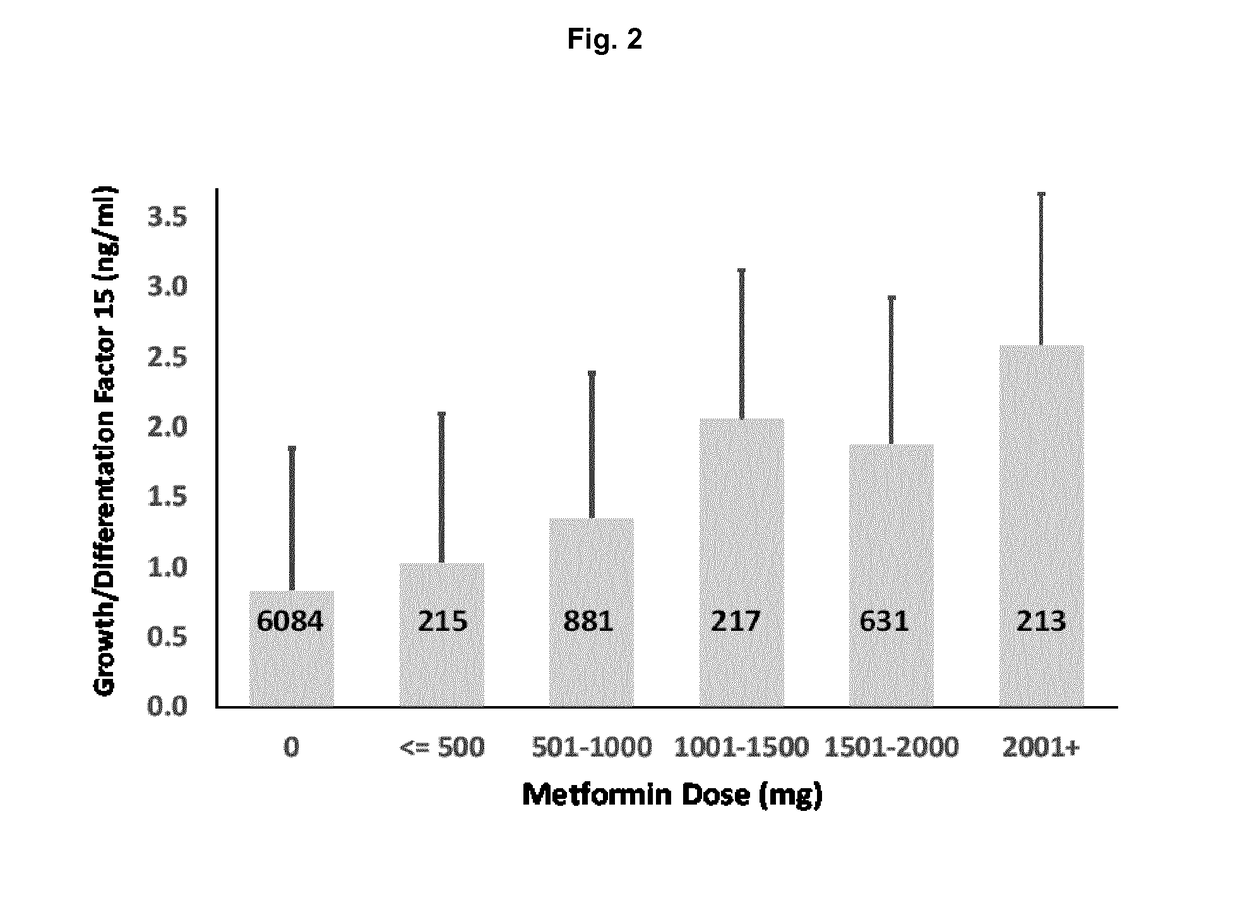 Growth Differentiation Factor 15 as Biomarker for Metformin