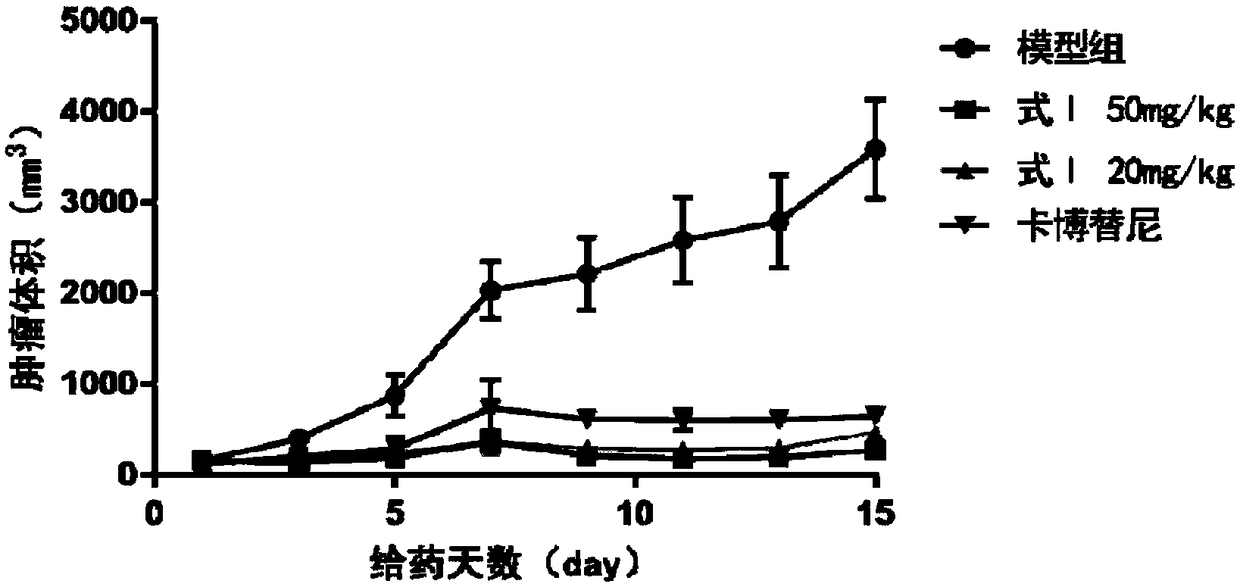 Tyrosine kinase inhibitor and application thereof