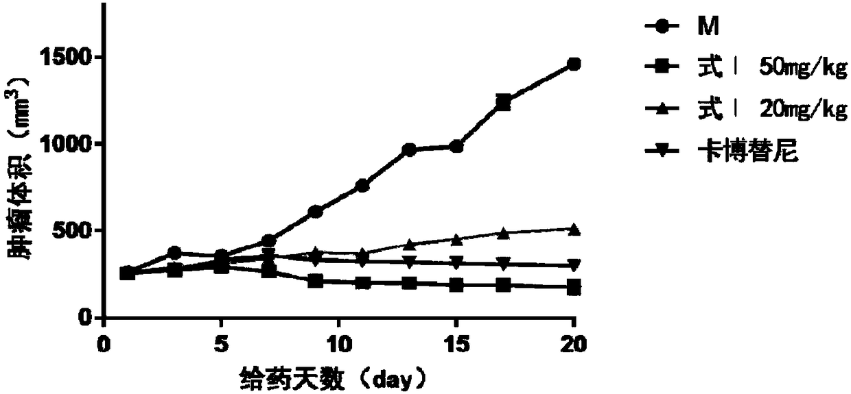 Tyrosine kinase inhibitor and application thereof