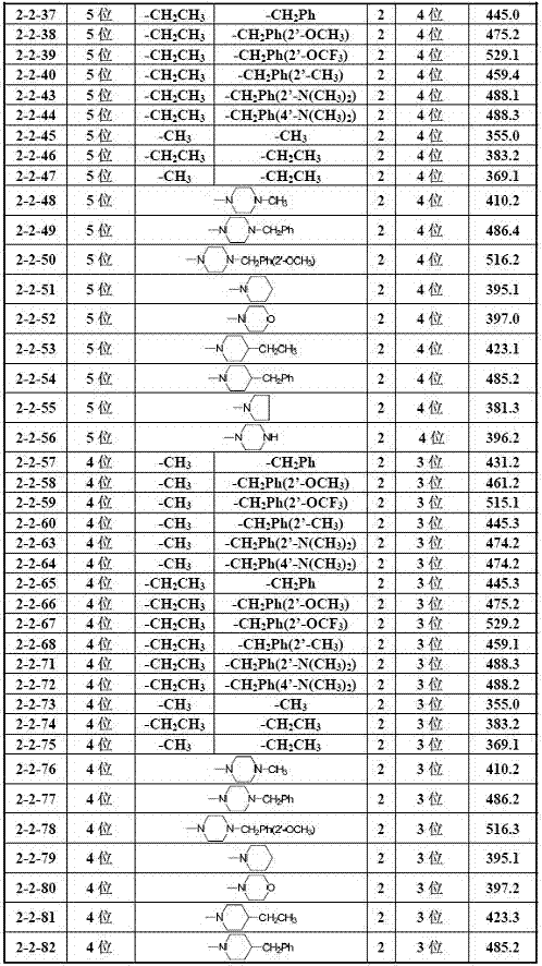 A class of 2-hydroxychalcone compounds, their preparation methods and uses