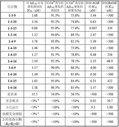 A class of 2-hydroxychalcone compounds, their preparation methods and uses