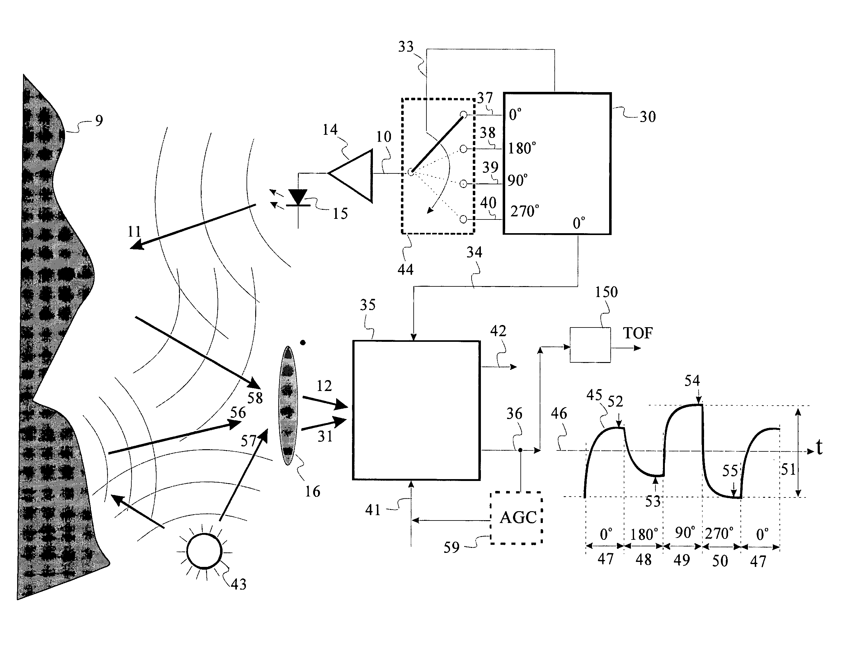 TOF rangefinding with large dynamic range and enhanced background radiation suppression