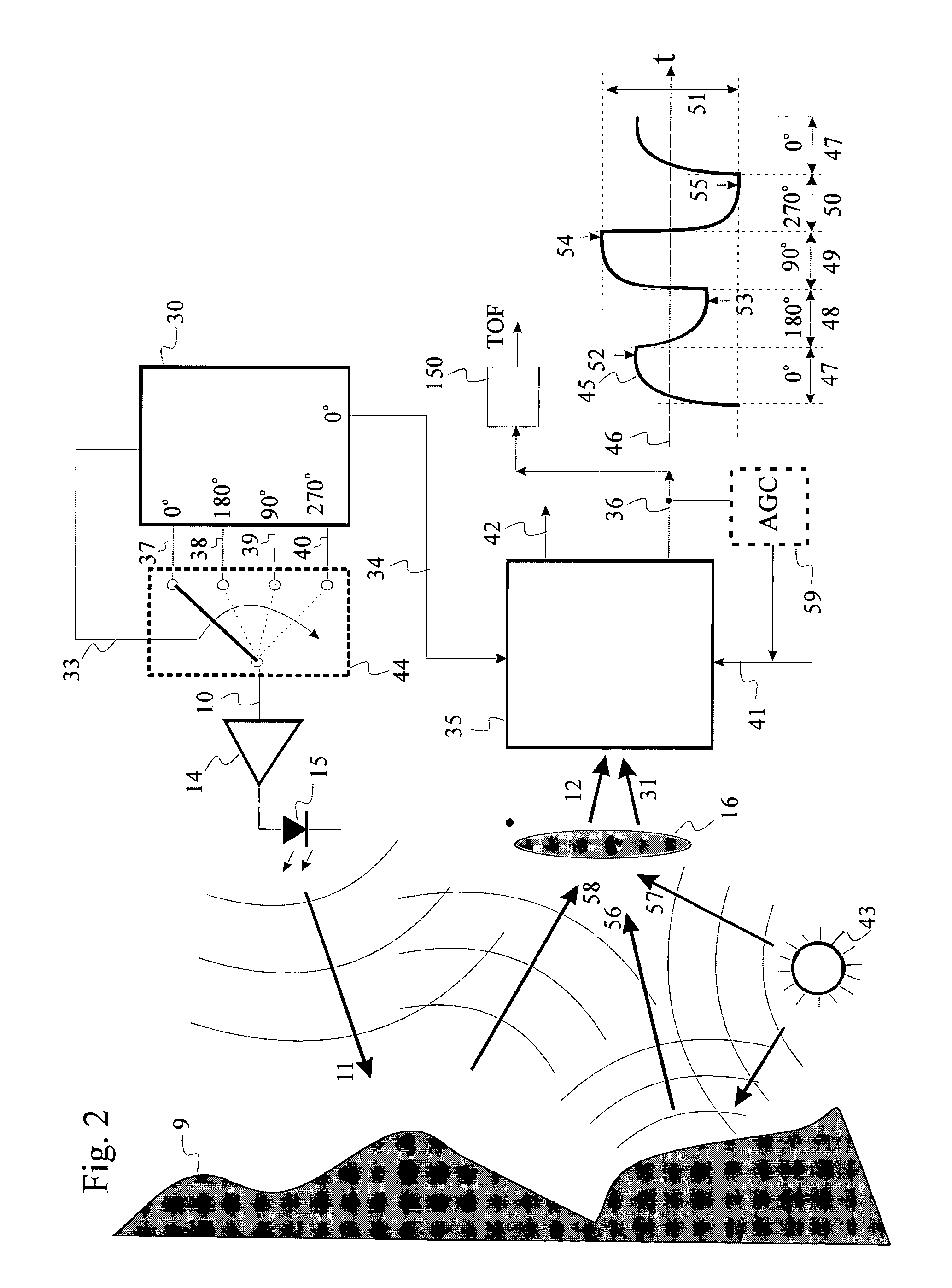 TOF rangefinding with large dynamic range and enhanced background radiation suppression