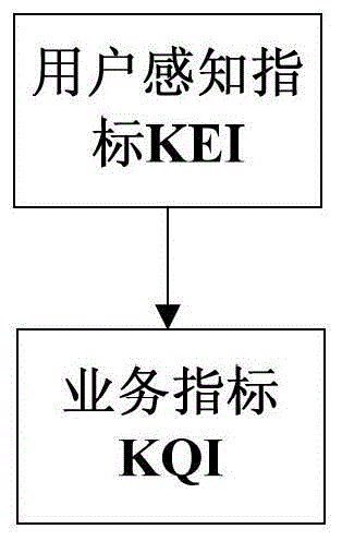 Quantification device, monitoring system and method for user-perceived service quality