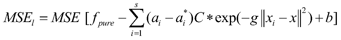 A Modeling Method for Gyroscope Temperature Drift