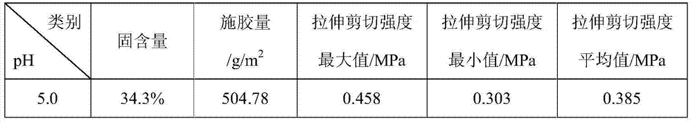 Water-soluble bio-based sulfate/sulfonate preparation process and uses of water-soluble bio-based sulfate/sulfonate as green environmental protection adhesive