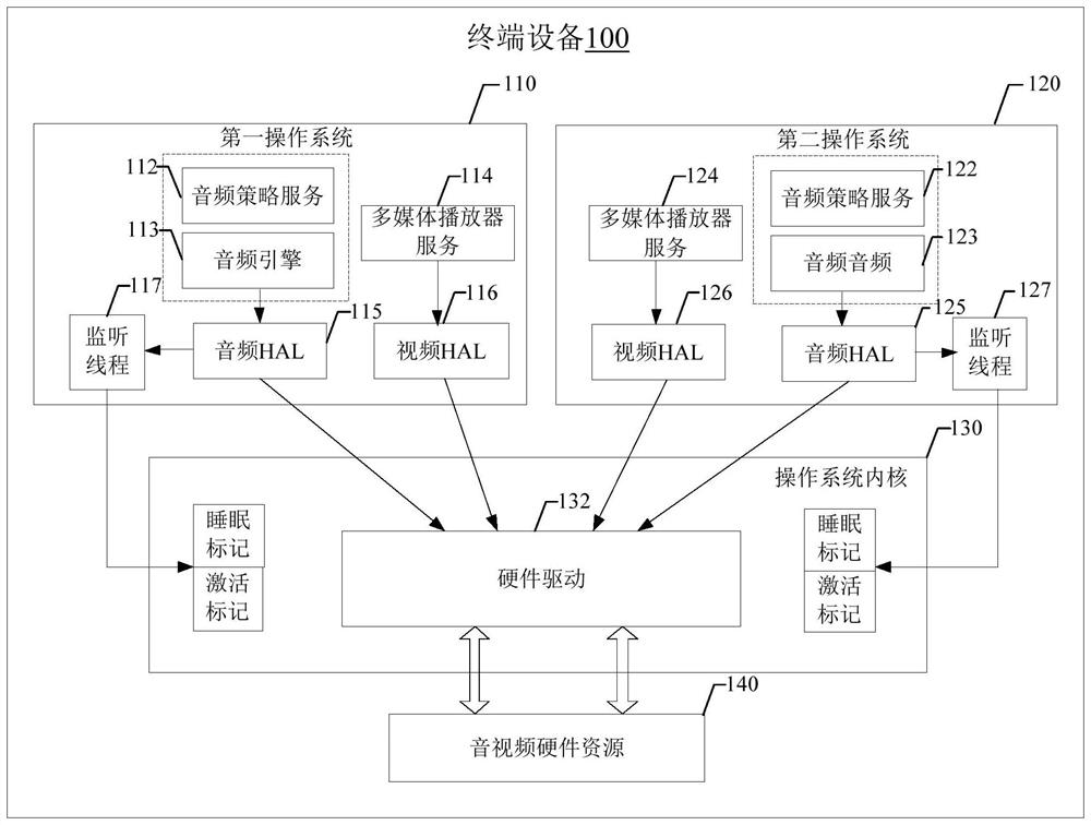 Operating system switching method, device, device and storage medium