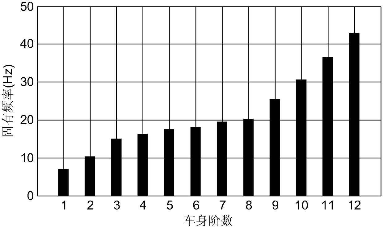 Parameter optimization design method of parallel hybrid electric vehicle based on genetic algorithm