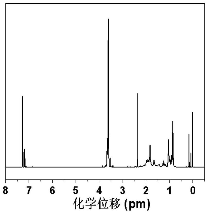 Ionic gel based on multiple physical crosslinking effects, preparation method and strain sensor