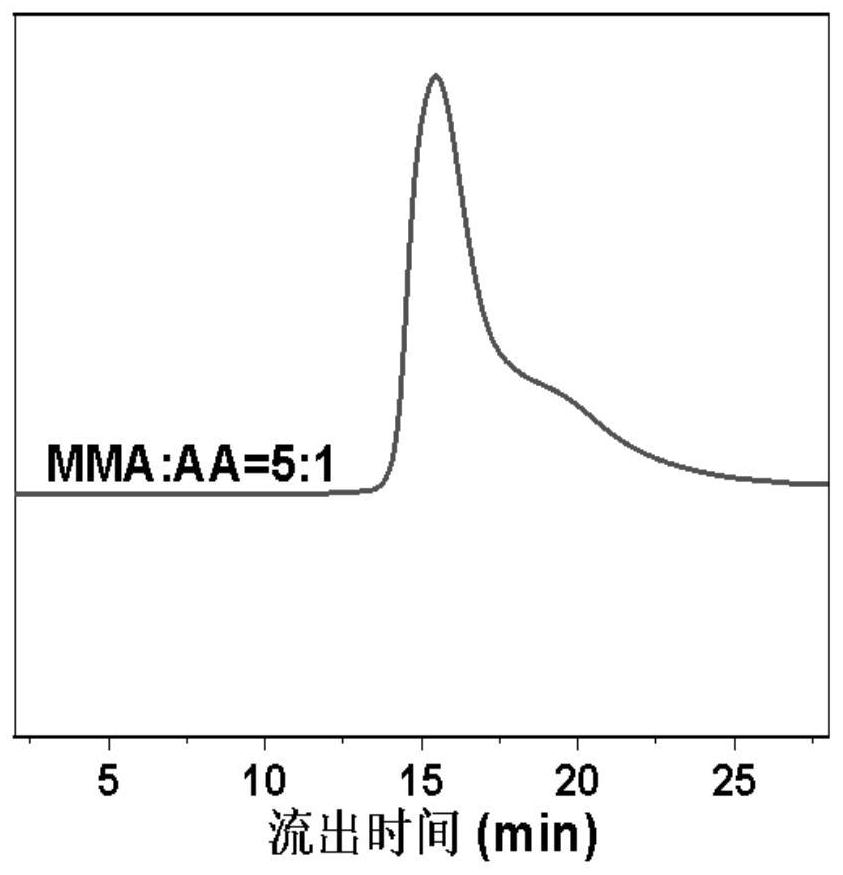 Ionic gel based on multiple physical crosslinking effects, preparation method and strain sensor