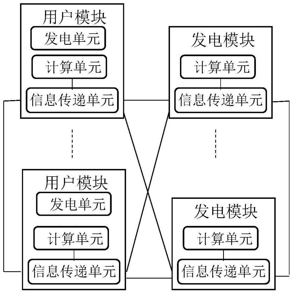 A control method of distributed smart grid monitoring system based on prosumers