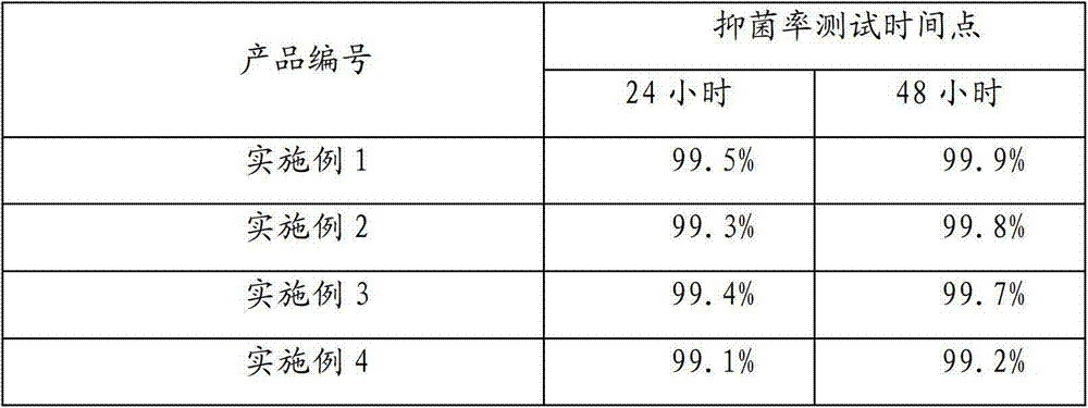 Antibacterial polystyrene modified material and preparation method thereof