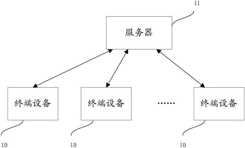 Multimedia classification recommendation method, apparatus and system