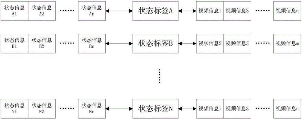 Multimedia classification recommendation method, apparatus and system