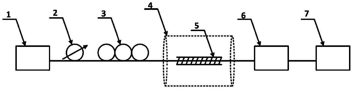 Plasma resonance tilted fiber Bragg grating hydrogen sensor, detection system and method