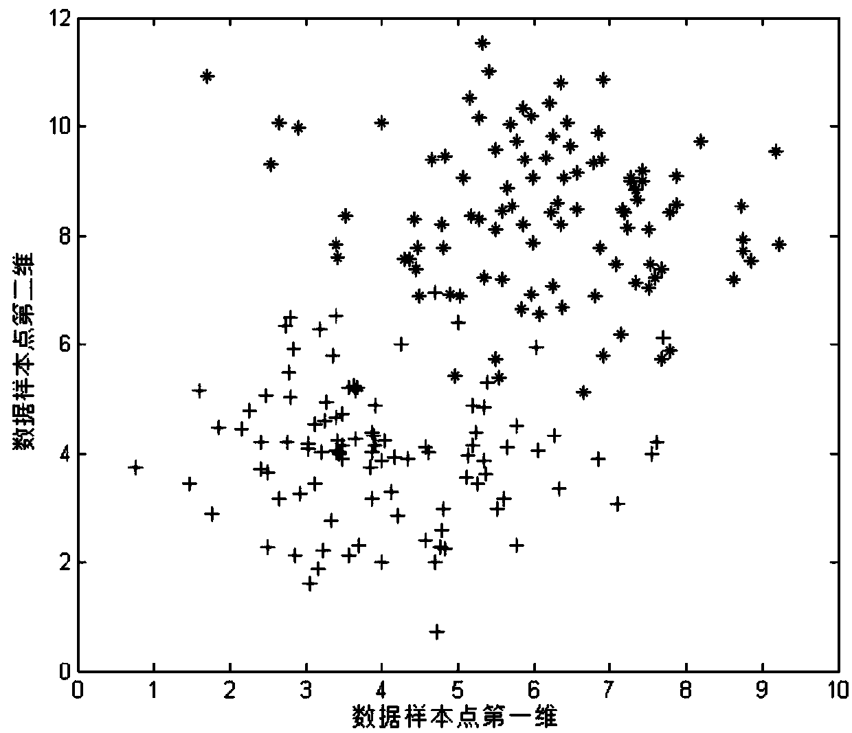 Incomplete data fuzzy clustering method for information feedback RBF network estimations