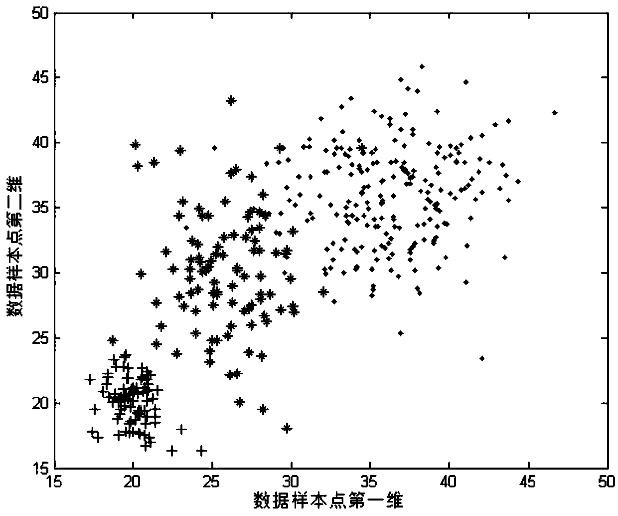 Incomplete data fuzzy clustering method for information feedback RBF network estimations