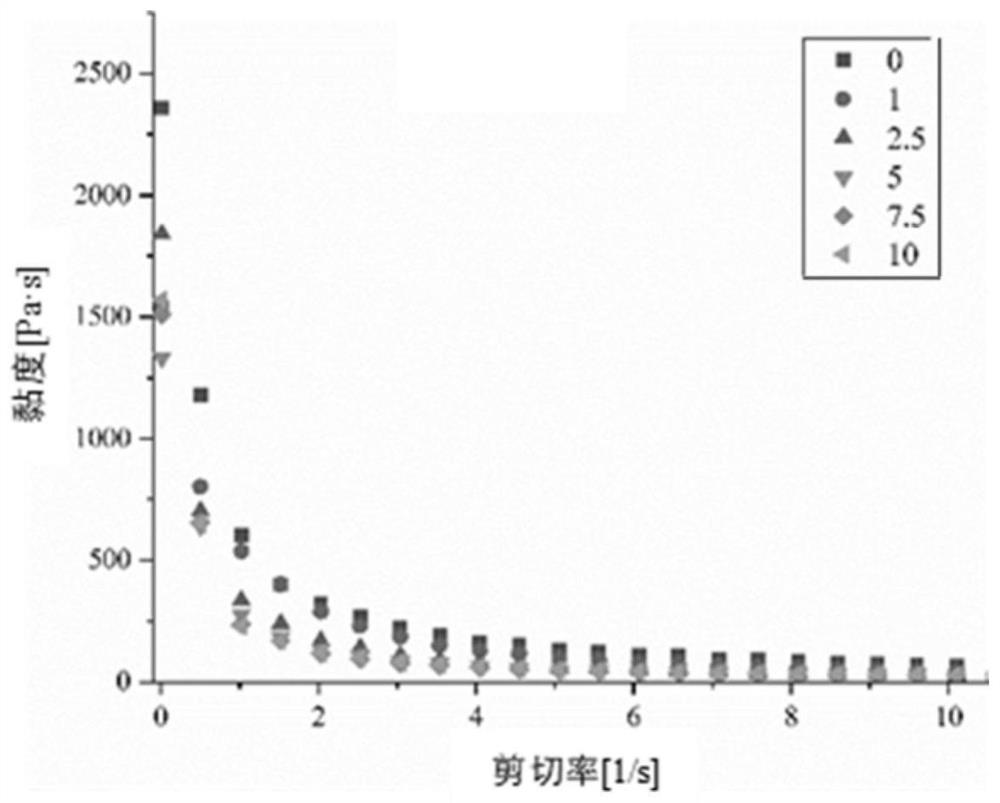 Flammulina velutipes polysaccharide-soybean protein gel suitable for 3D printing and preparation method thereof