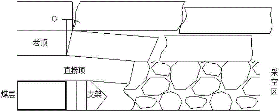 Safety recovery method of island working surface under complicated condition