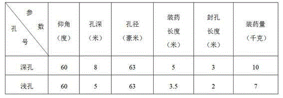 Safety recovery method of island working surface under complicated condition