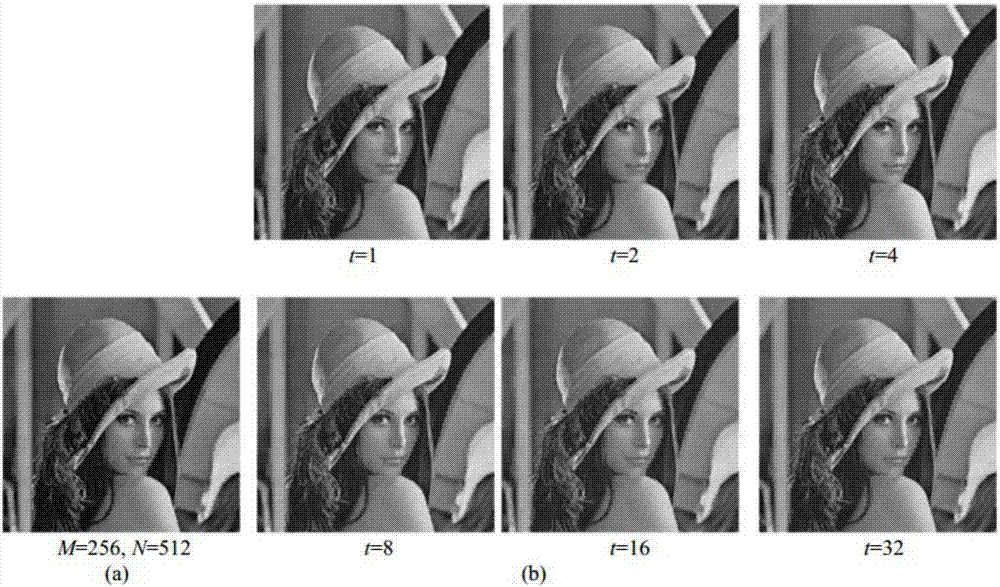 Rapid low-memory image compression perception method