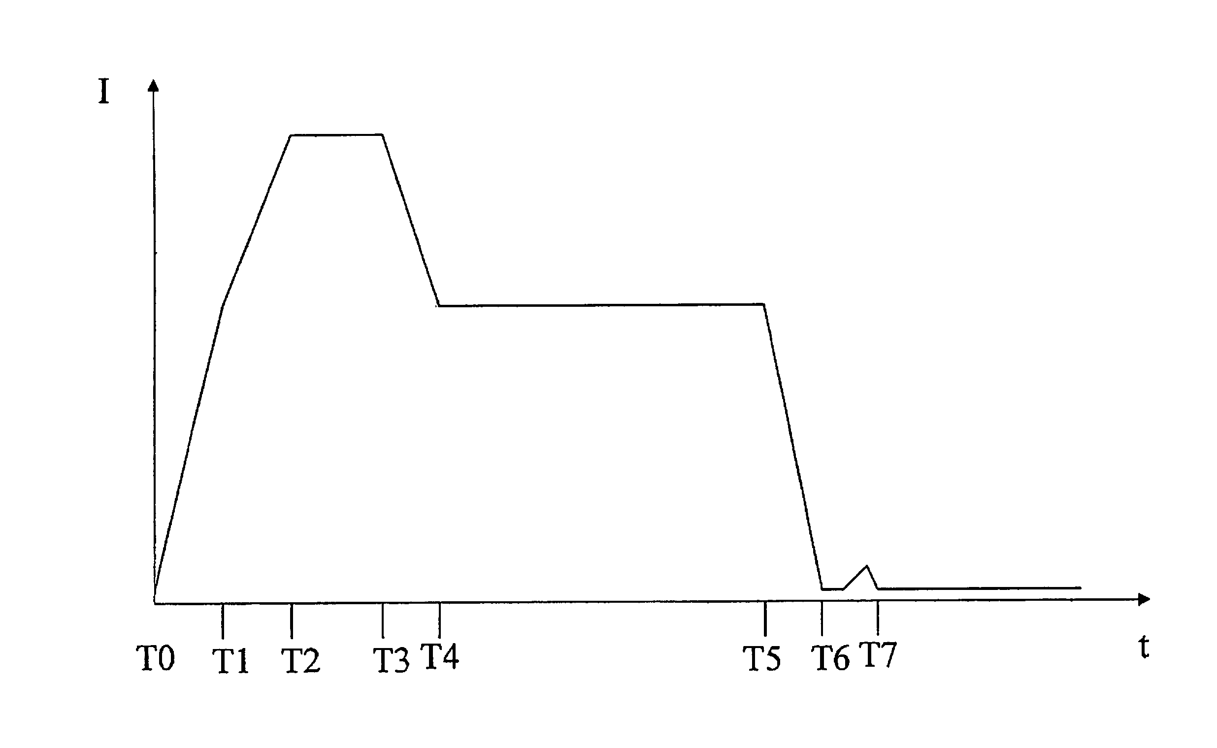 Device and method for controlling an electromagnetic valve