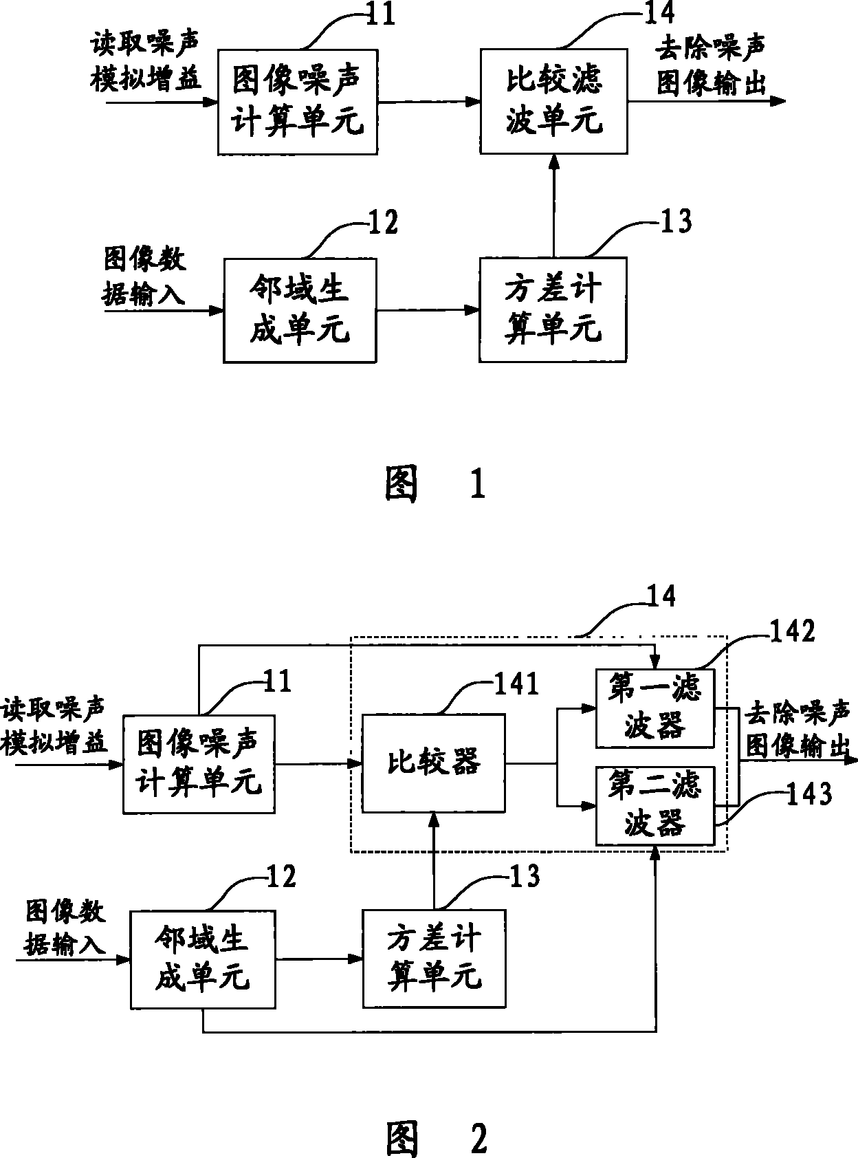 Apparatus and method for removing image noise