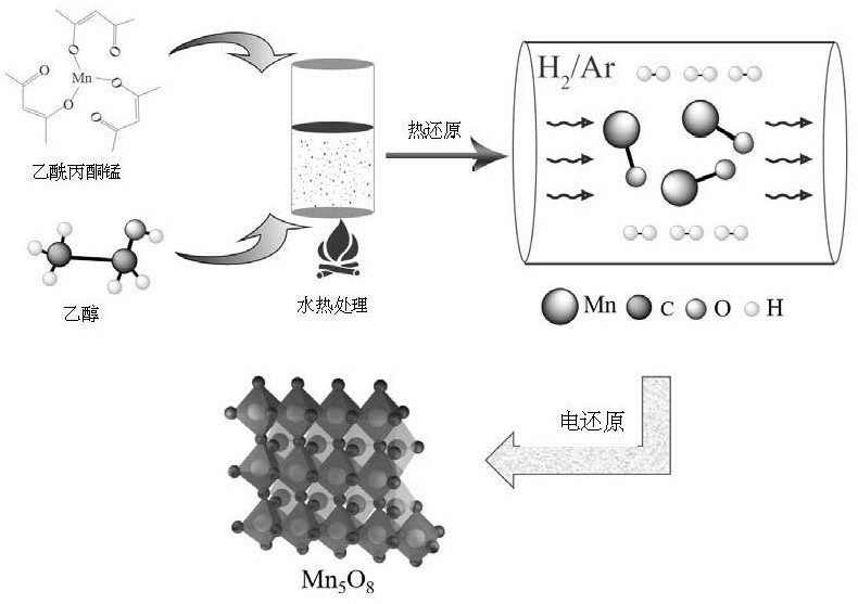 a mn  <sub>5</sub> o  <sub>8</sub> Nano cage oxygen reduction electrocatalyst and preparation method thereof