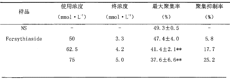 Application of forsythiaside A in preparation of drugs for preventing and treating cardiovascular and cerebrovascular diseases