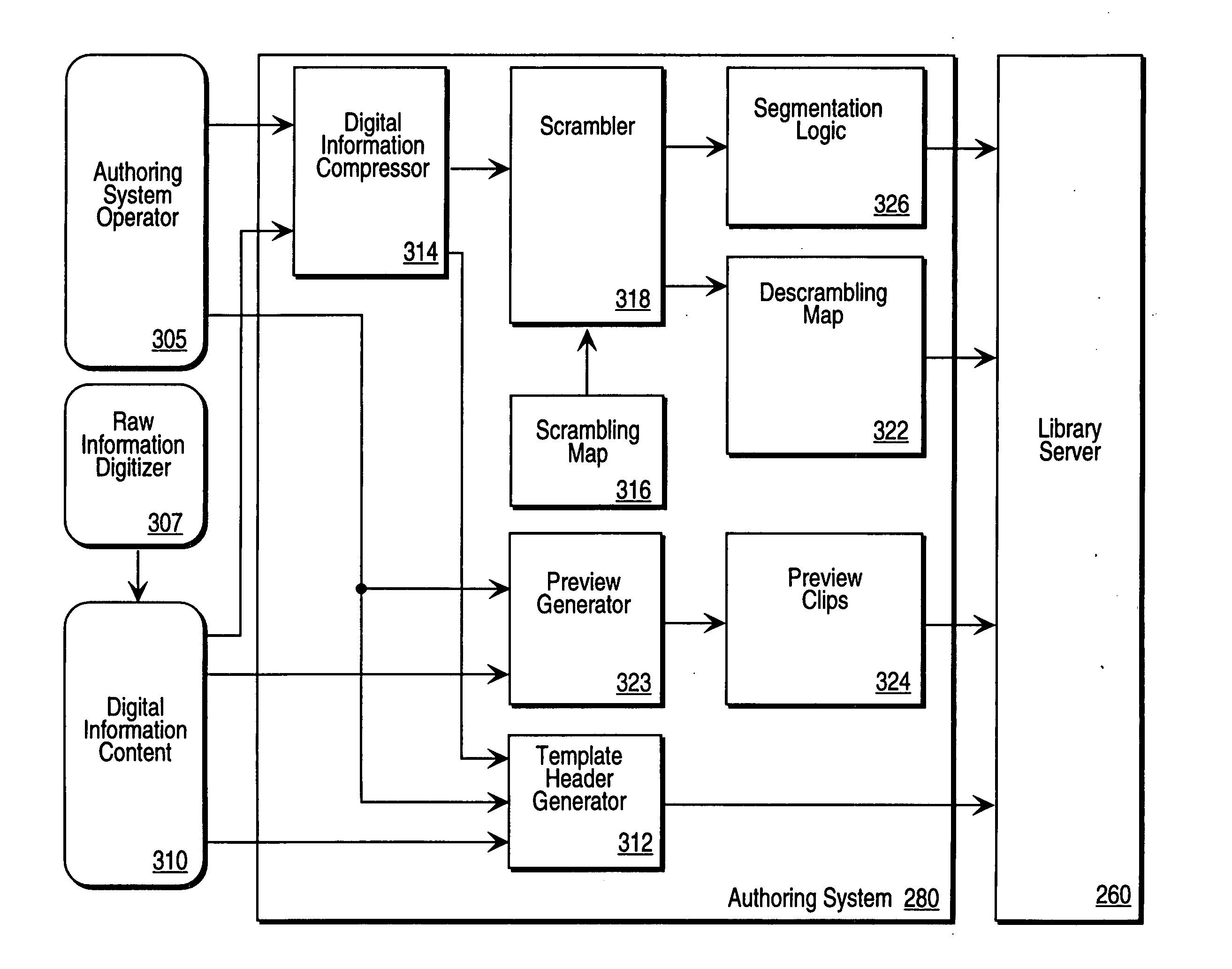 Digital information library and delivery system