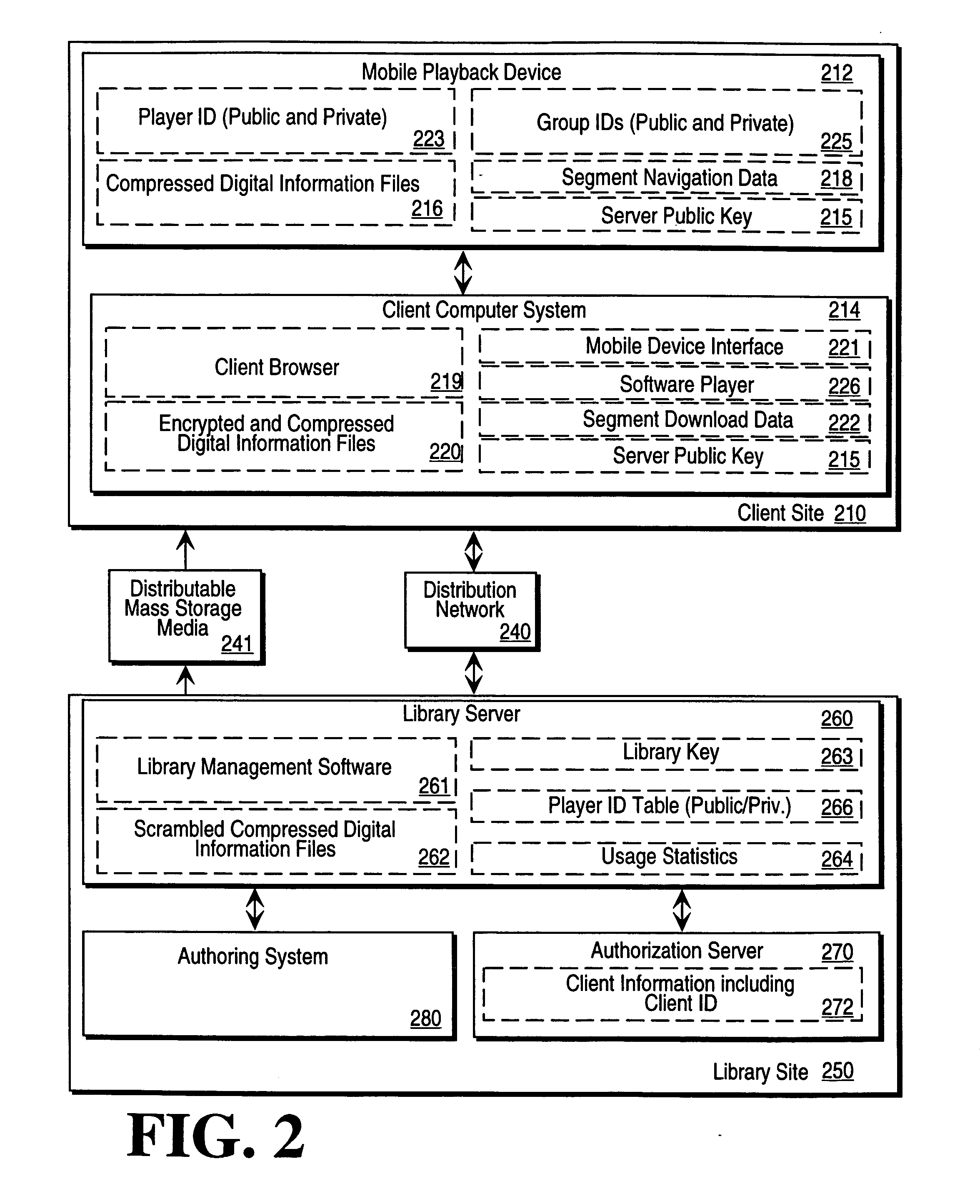 Digital information library and delivery system