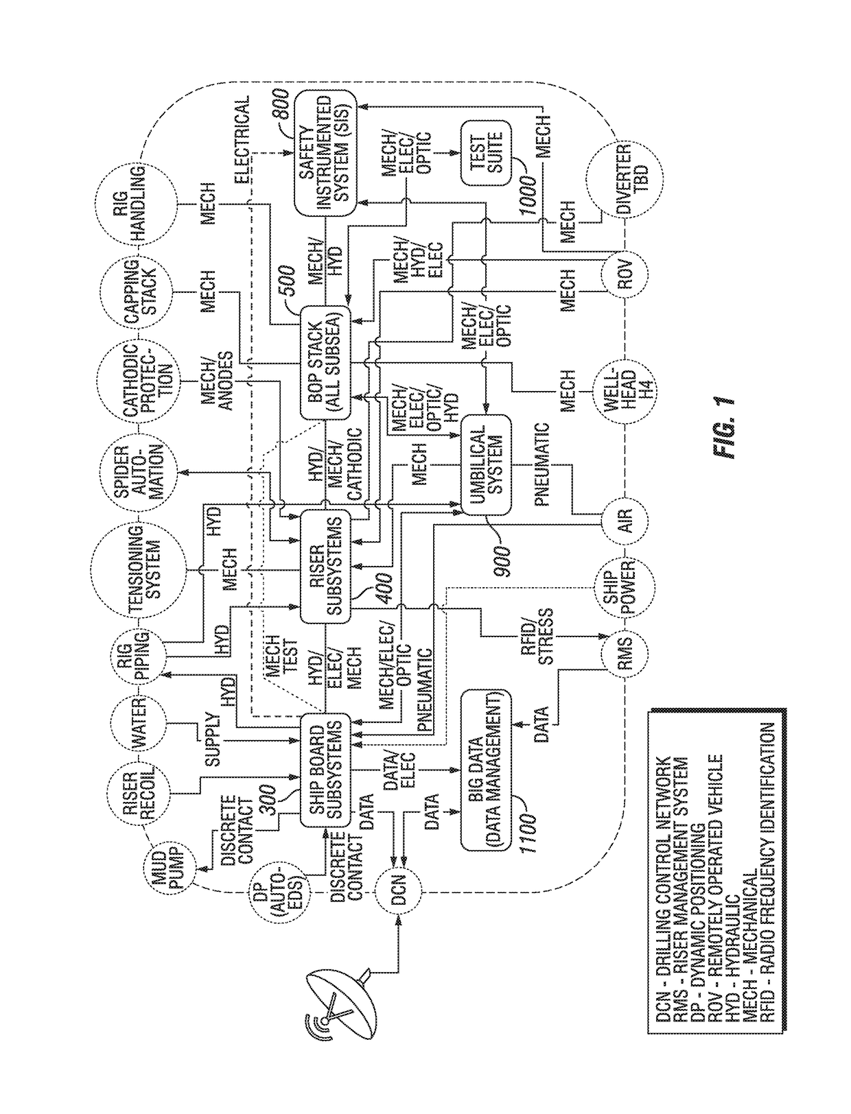 High pressure blowout preventer system