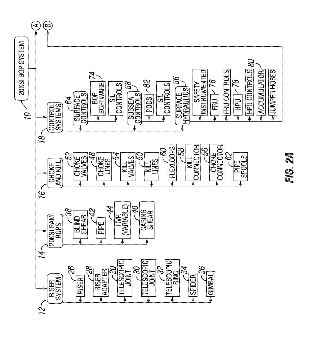 High pressure blowout preventer system