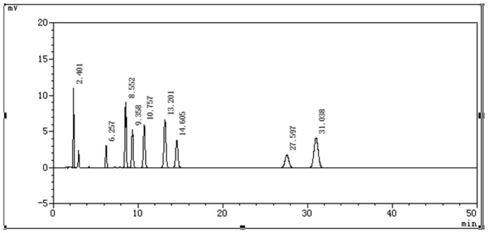 A kind of preparation method of ganciclovir