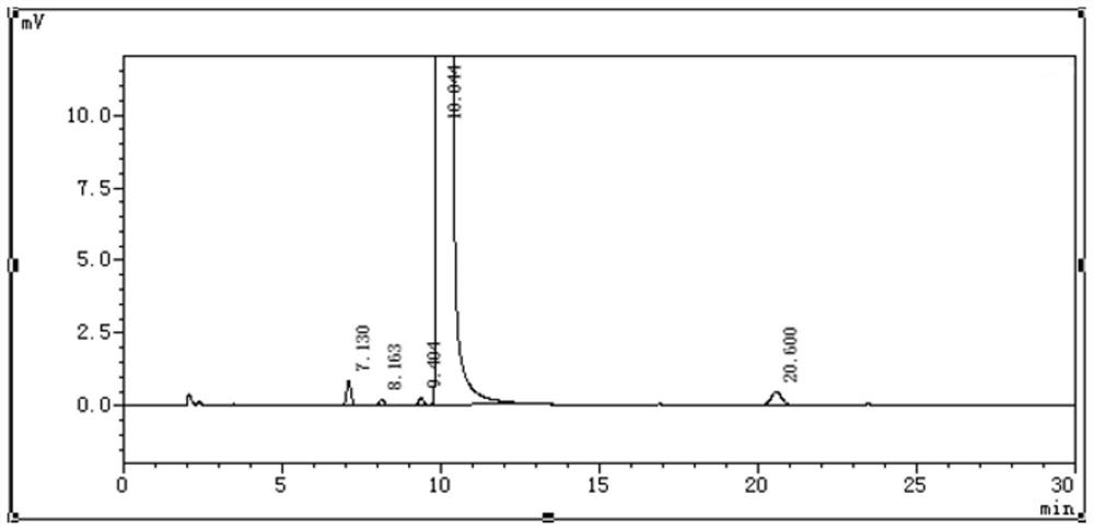 A kind of preparation method of ganciclovir