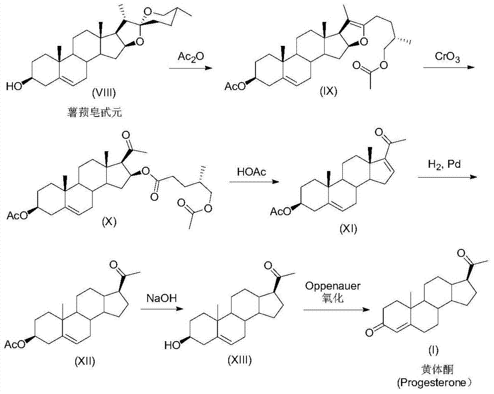 A kind of preparation method of progesterone