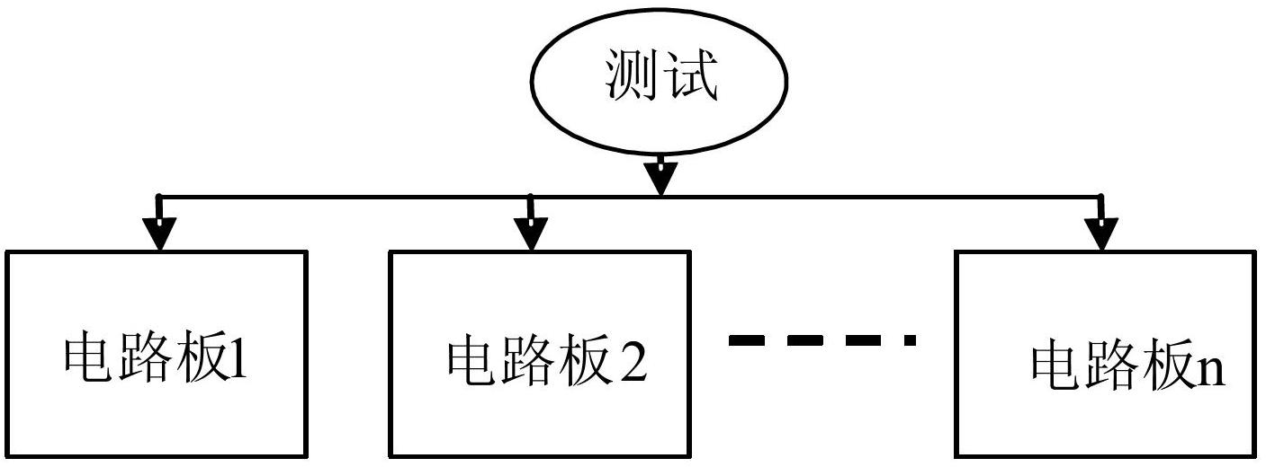 Method and system for testing circuit board