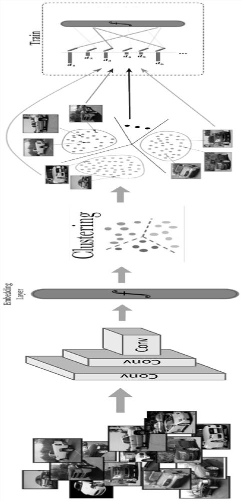 Training method and device for a picture recognition model