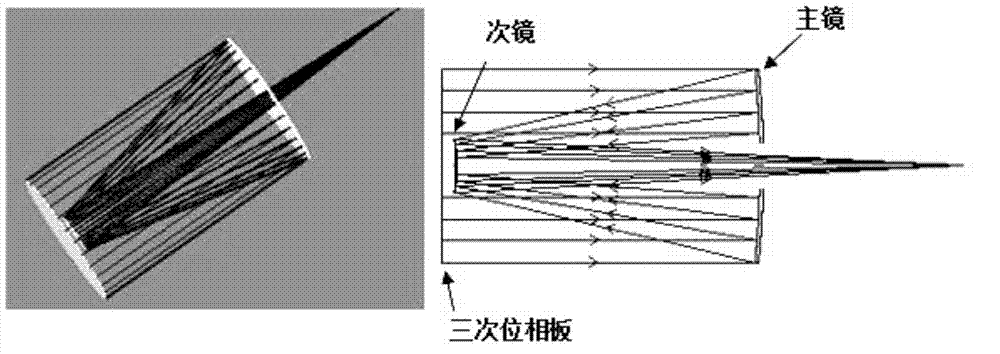 Reflecting mirror wavefront coding imaging system