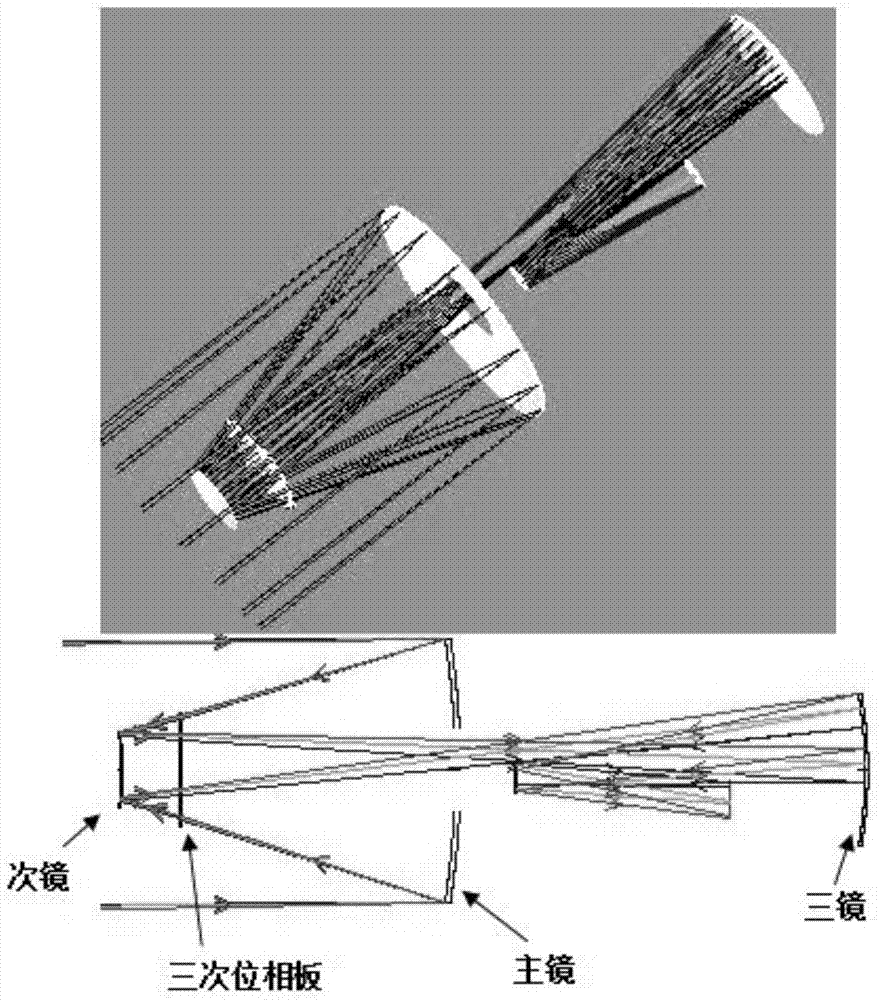 Reflecting mirror wavefront coding imaging system